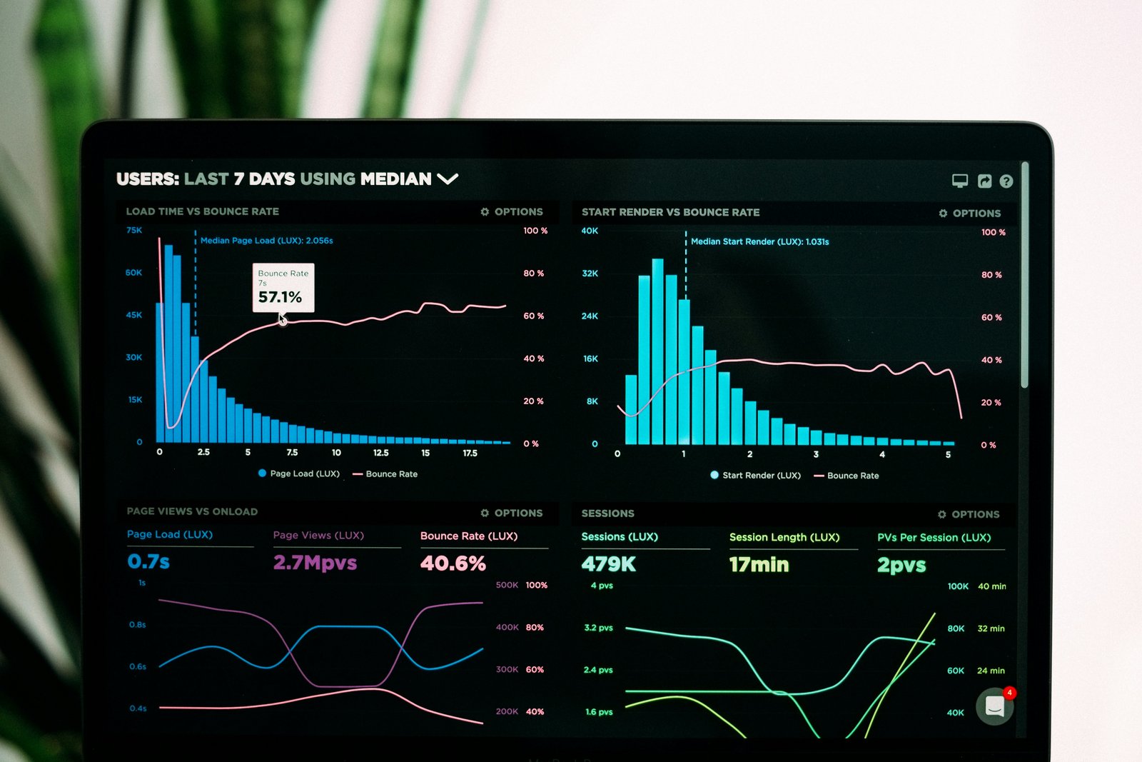 SAP analytics dashboards and business reporting services